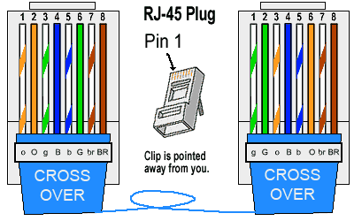 Ethernet RJ45 CrossOver Cable