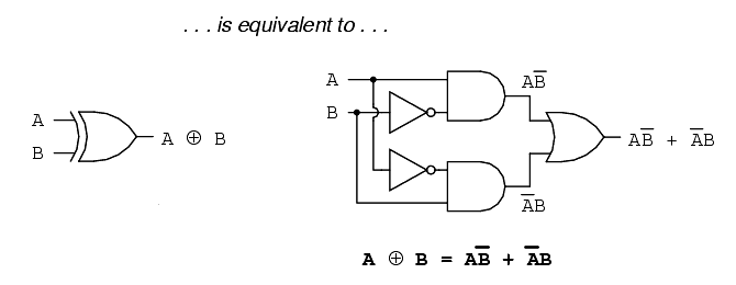 Exclusive-OR Equivalent Circuit