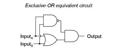 Multiple-input Gates Instrumentation Tools