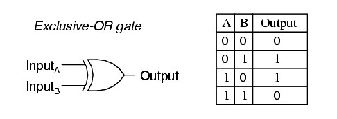 Multiple-input Gates Instrumentation Tools