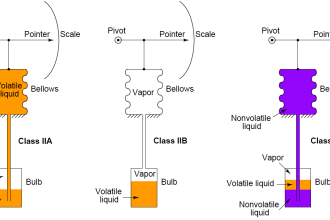 Filled-bulb Temperature Measurement