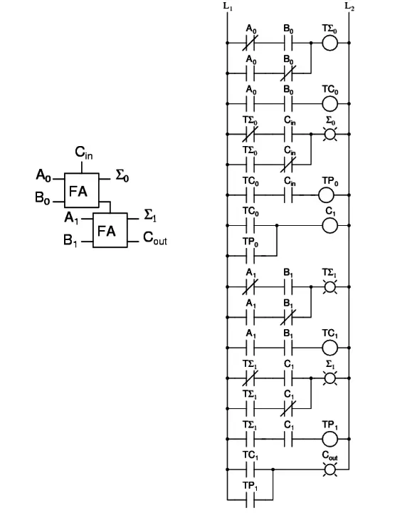 Full-Adder - InstrumentationTools