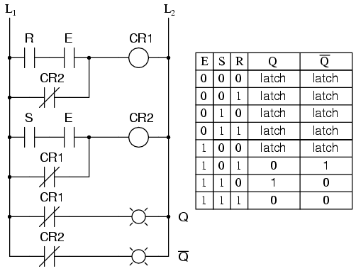 Gated S-R Latch Ladder Logic