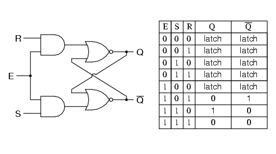 active high s-r latch truth table