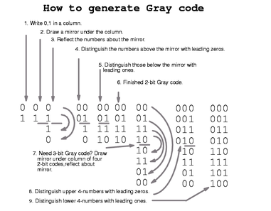 I am wondering how I use the grey symbols on my keys for example on the  (1) key how do I use G1 or F1? : r/pcmasterrace