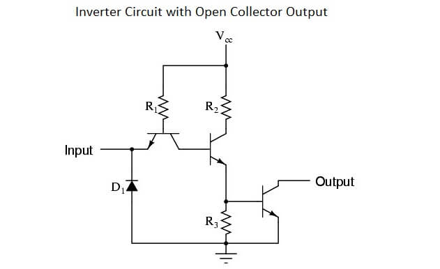 NOT Gate Instrumentation Tools