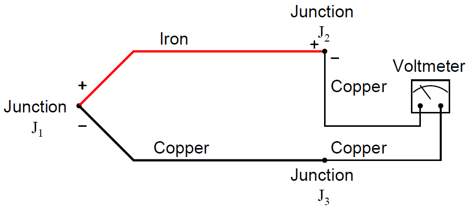 Law of Intermediate Metals