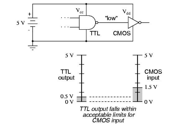 Logic Signal Voltage Levels - 4