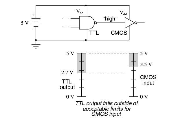 Logic Signal Voltage Levels - 5
