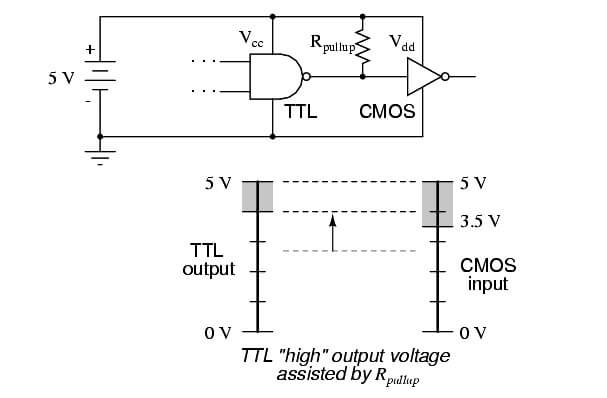 Logic Signal Voltage Levels - 6