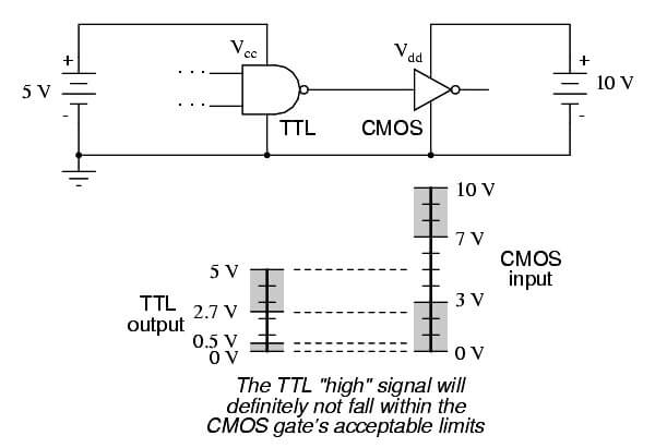 Logic Signal Voltage Levels - 7