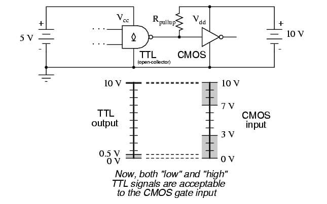 Logic Signal Voltage Levels - 8