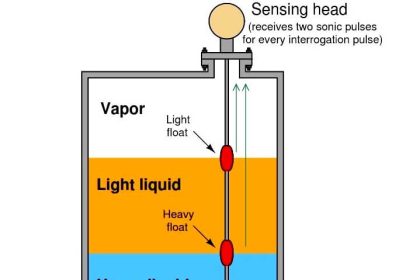 Magnetostrictive instruments