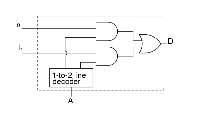 Multiplexers decoder circuit