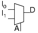 Multiplexers