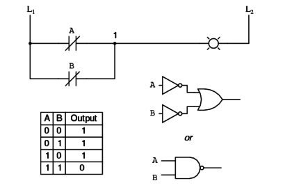 Digital Logic Functions in Ladder Logics