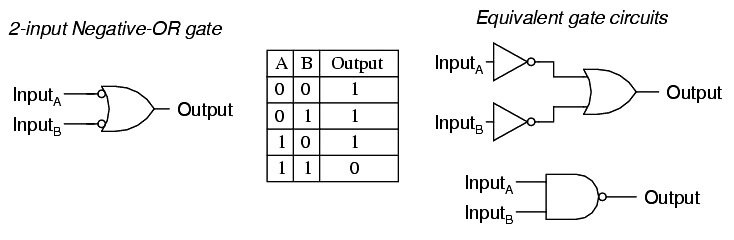 Multiple-input Gates Instrumentation Tools