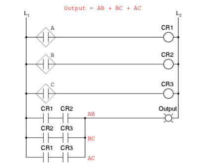 Two out of Three Logic Analogy - InstrumentationTools