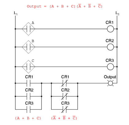 Converting Truth Tables into Boolean Expressions