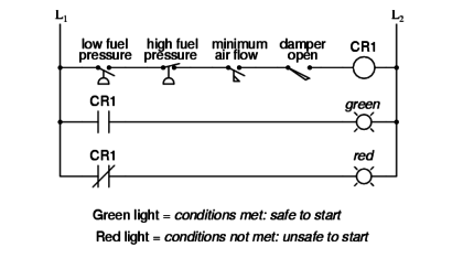 Permissive and Interlock Circuits