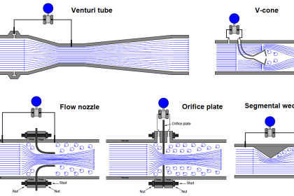 Pressure based Flowmeters