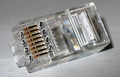 RJ45 Connector Pins