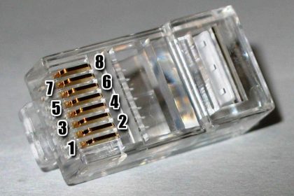 RJ45 Connector Pins