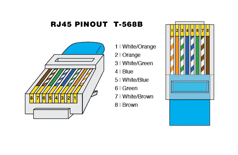 Rj45 Patch Cable Diagram