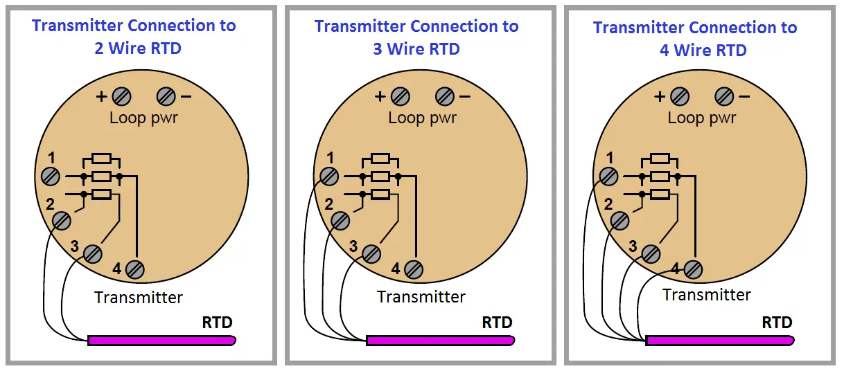 RTD Connections