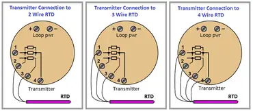 Temperature Transmitter  Two-Wire Technology - Field-Mount