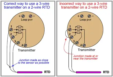 Temperature Transmitter  Two-Wire Technology - Field-Mount