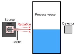 Radiation Level Measurement Principle