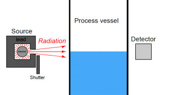 Radiation Level Measurement
