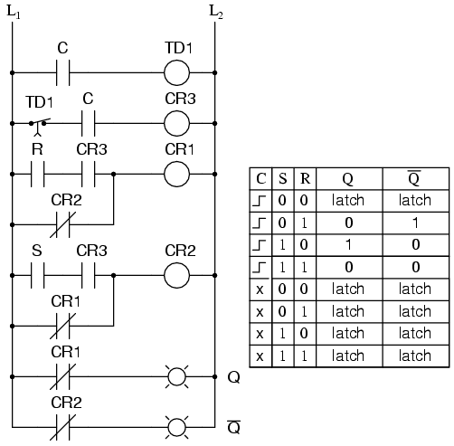 S-R flip-flop Ladder Logic