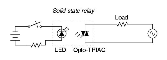 Solid-state Relays