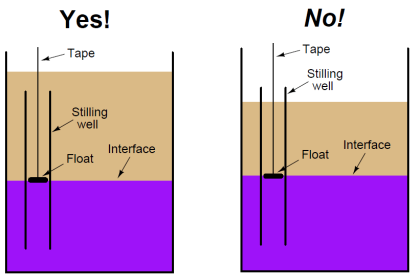 Stilling wells