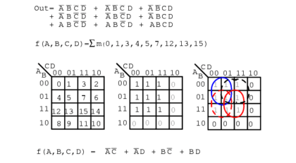 Sum and Product Notation - Karnaugh Mapping