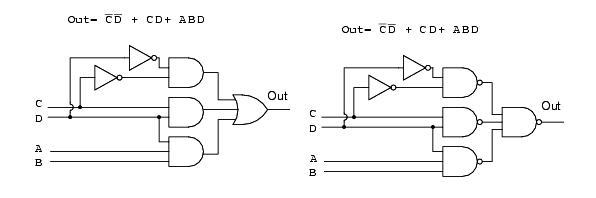 Sum-Of-Products version of our example logic