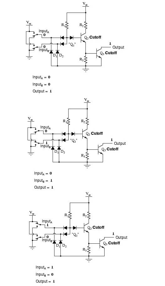 TTL NAND and AND gates