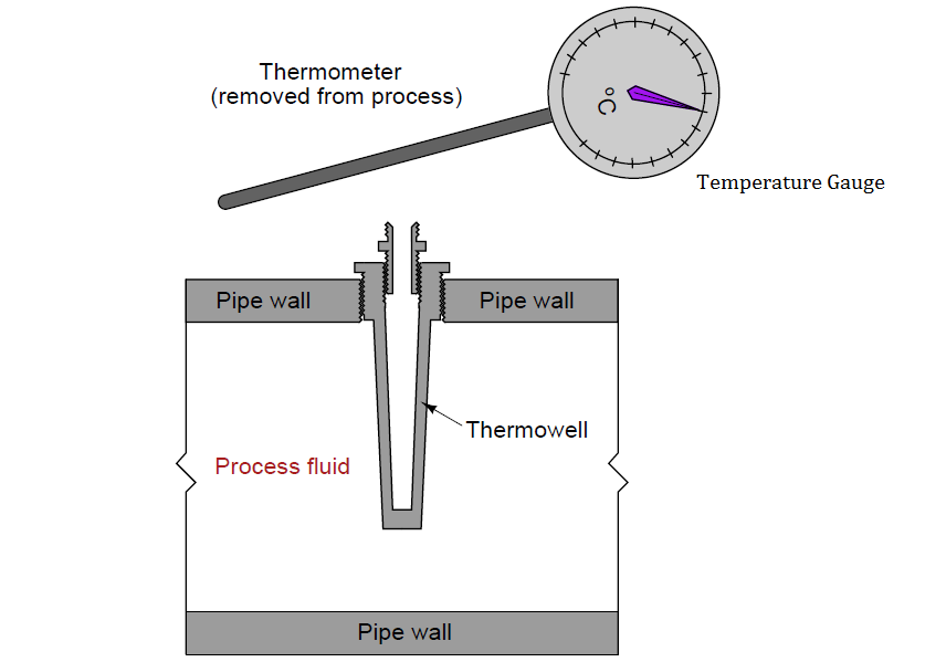 Temperature Gauge Parts