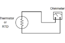 Relationship between Temperature Scales Instrumentation Tools