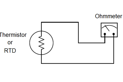 Thermistors and Resistance Temperature Detectors (RTDs)