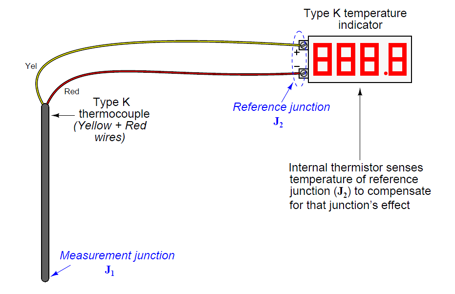 Thermocouple Extension wires