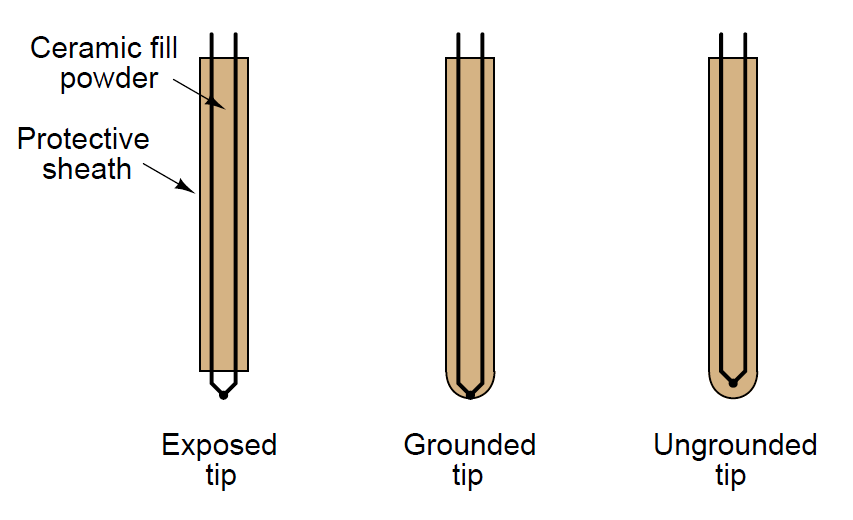 Thermocouple: Grounded, Type K