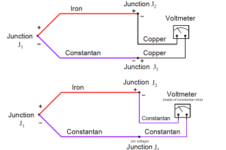 Thermocouple Law of Intermediate Metals