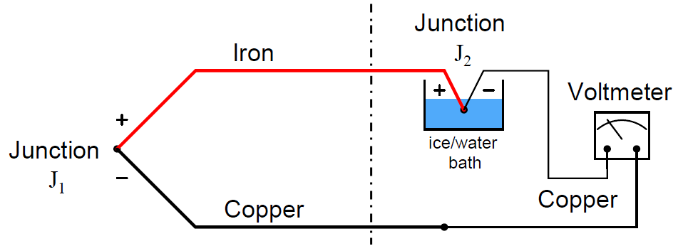 Thermocouple Reference Junction Compensation