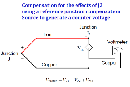 Thermocouple Software compensation