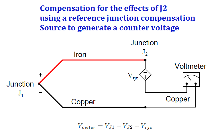 Thermocouple Software compensation