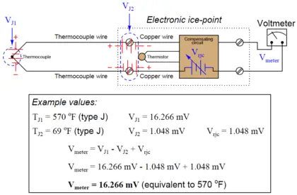 Thermocouple cold junction compensation