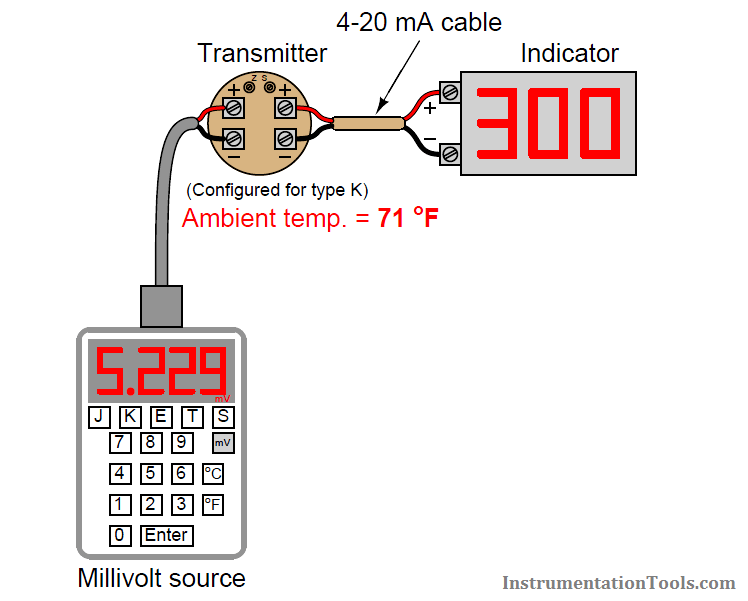 Thermocouple temperature transmitter Loop checks